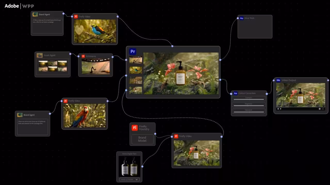 Agentes de IA da Adobe e NVIDIA